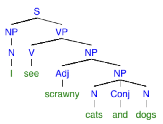 Fig 17