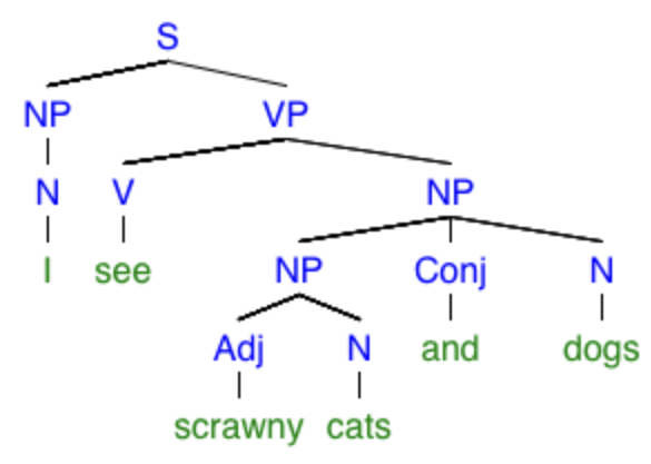 Fig 18