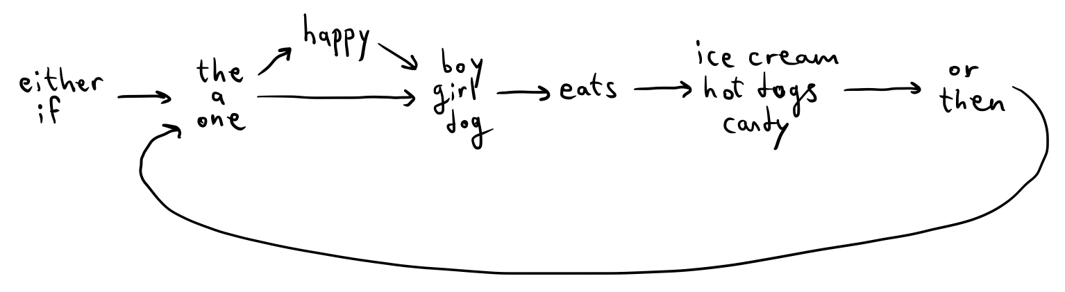 Fig 5
