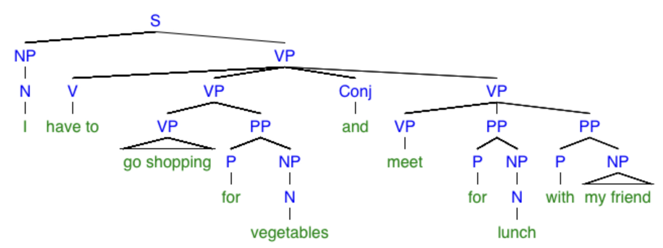 Fig 7