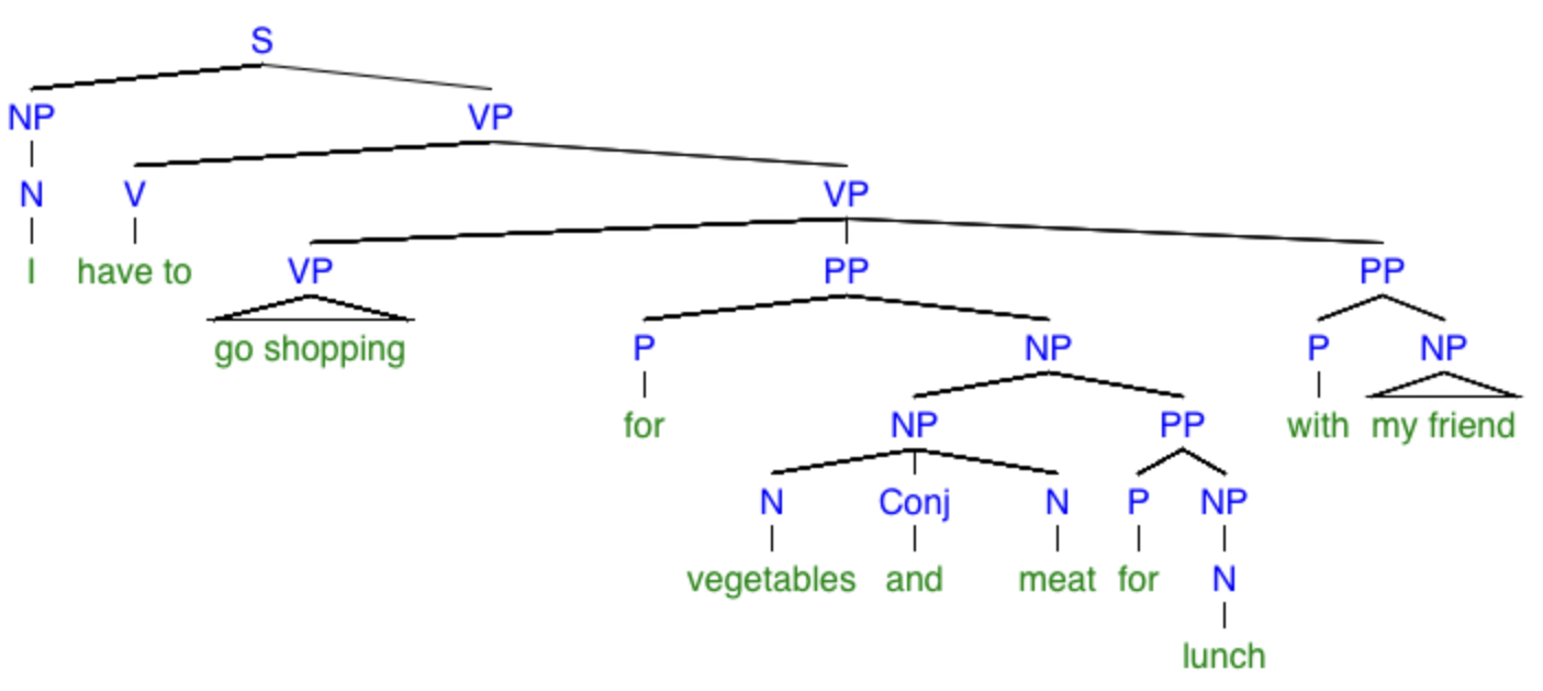 Fig 8