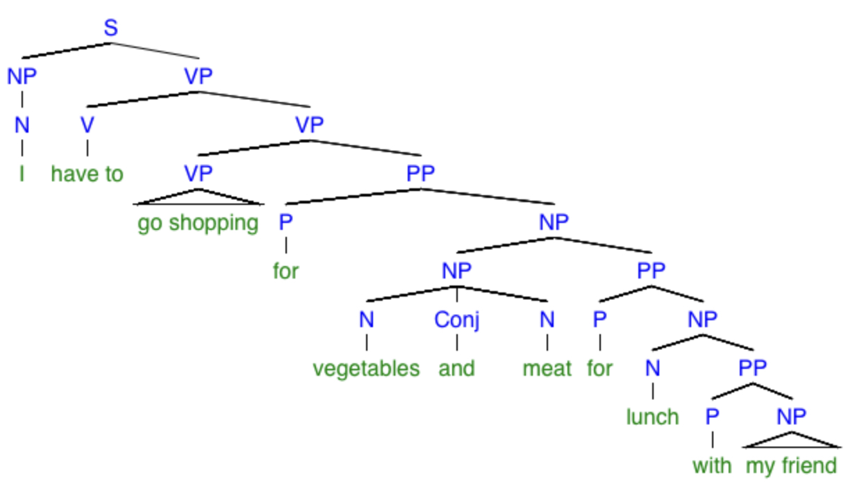 Fig 9