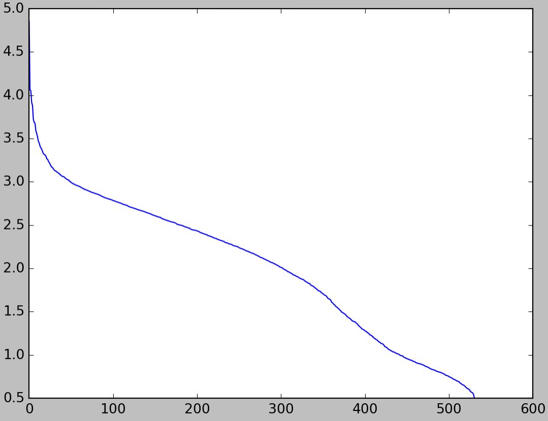 Fig 15