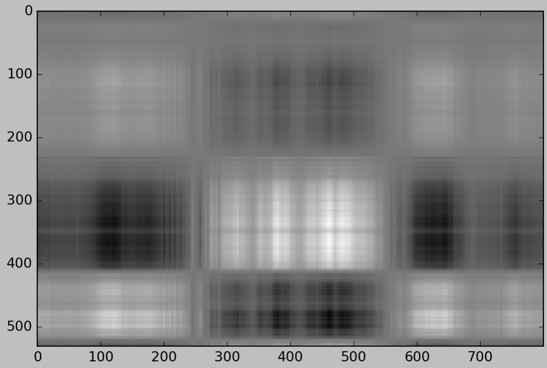 Fig 5