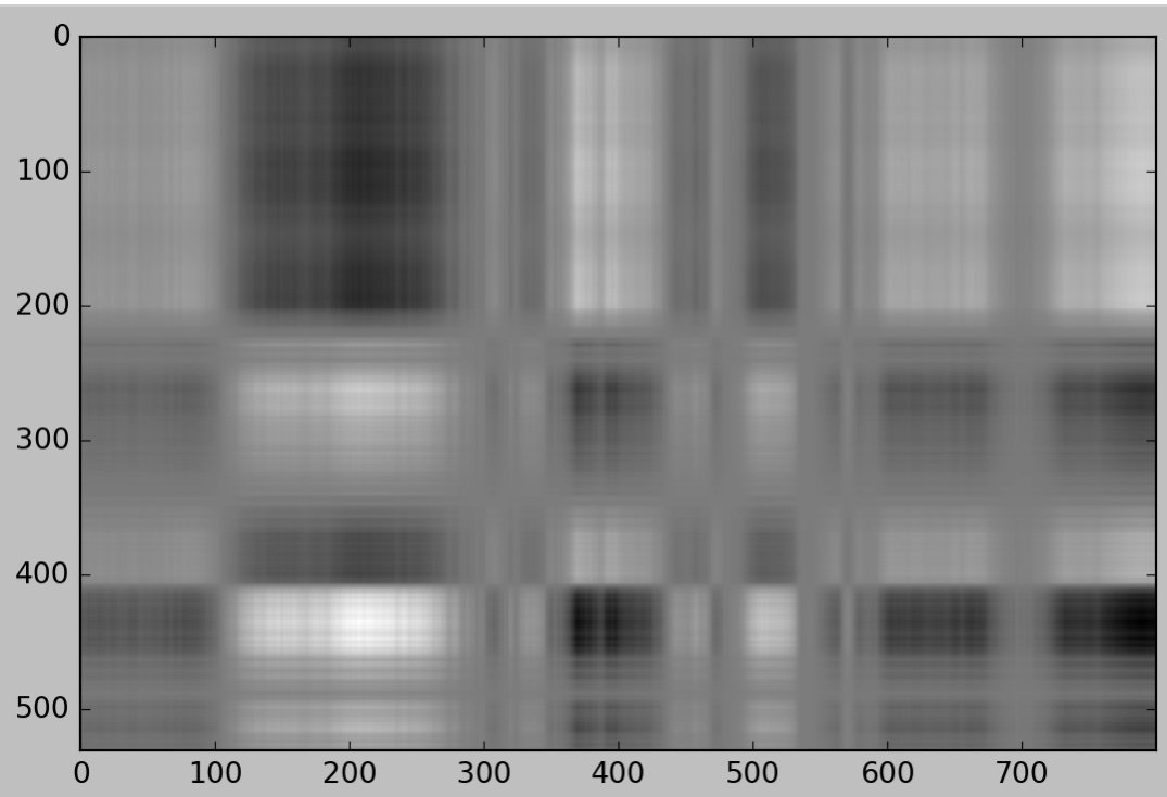 Fig 6