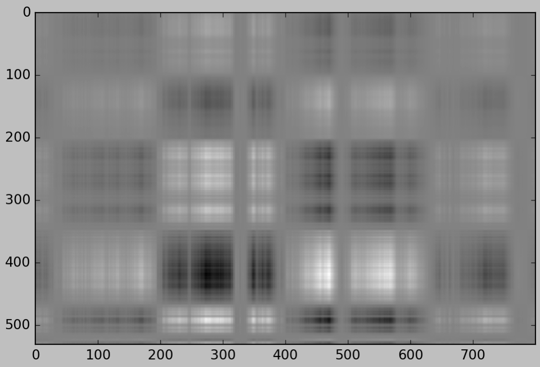 Fig 8