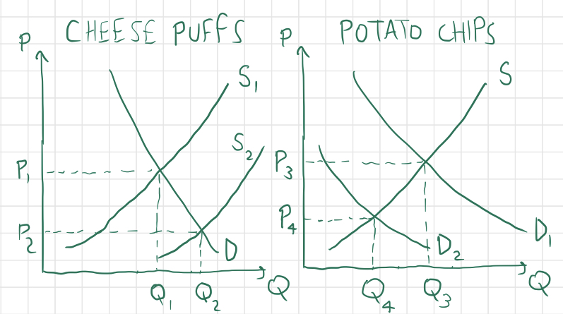 Fig 7
