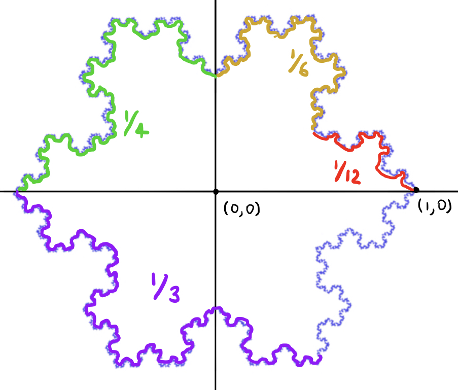 Fig 5