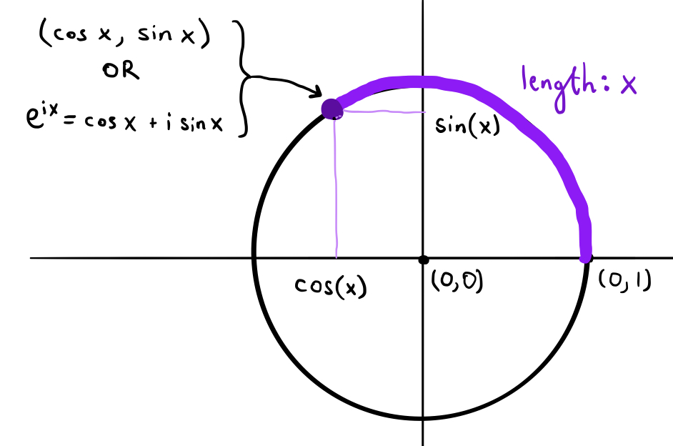Fig 6