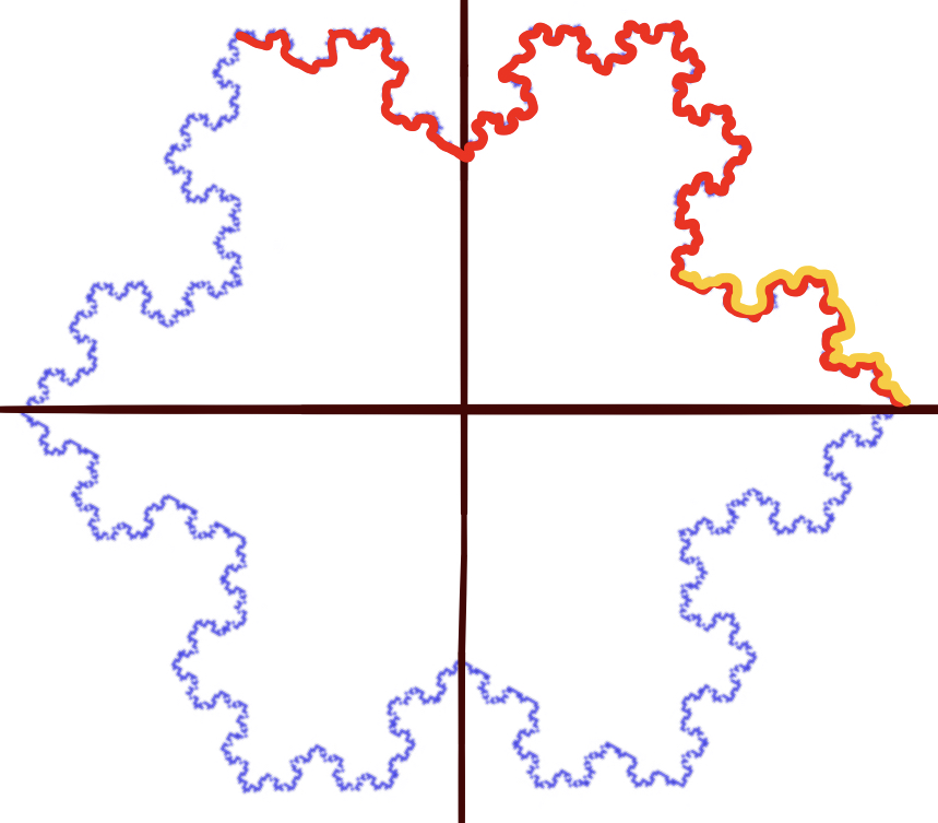 Fig 7