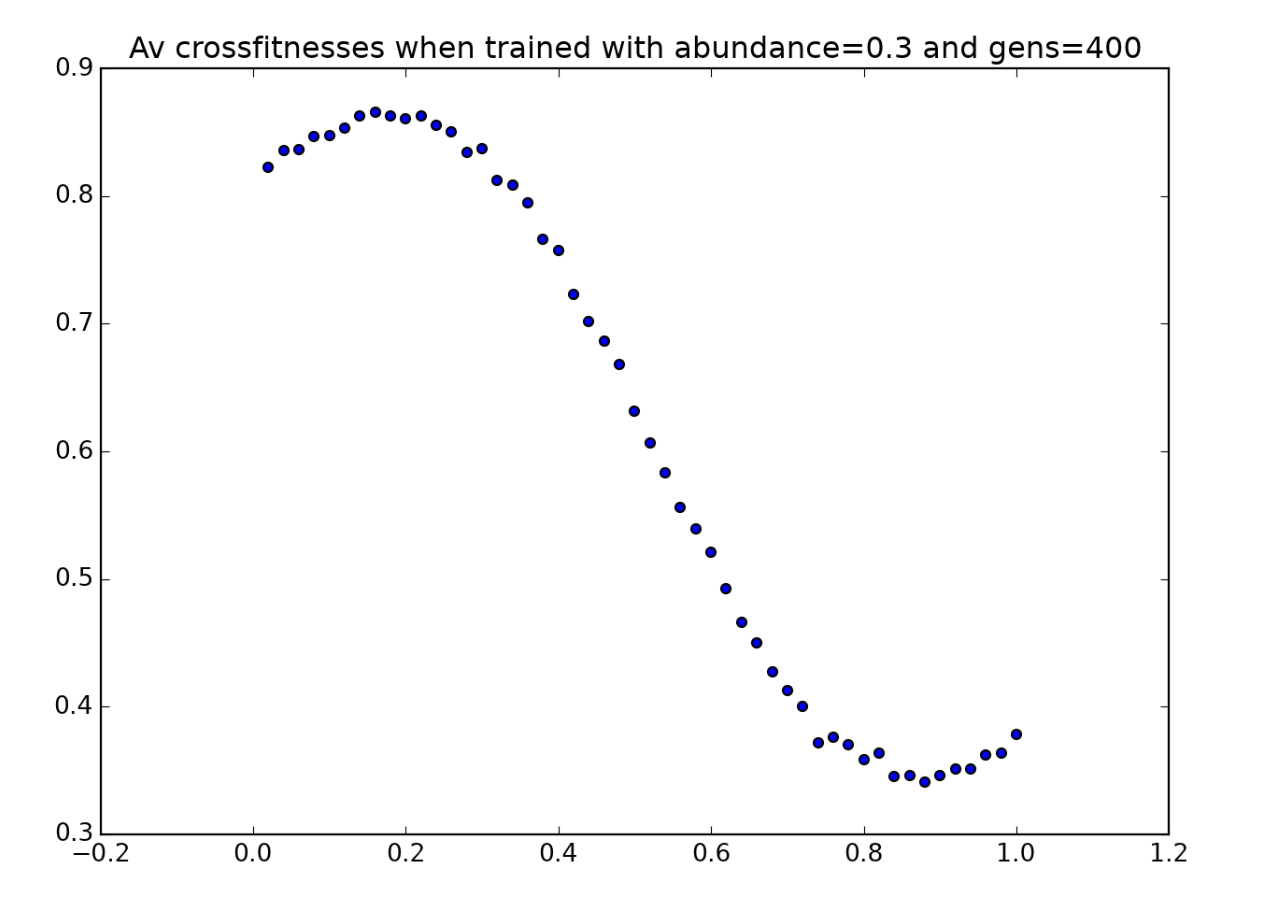 Fig 10
