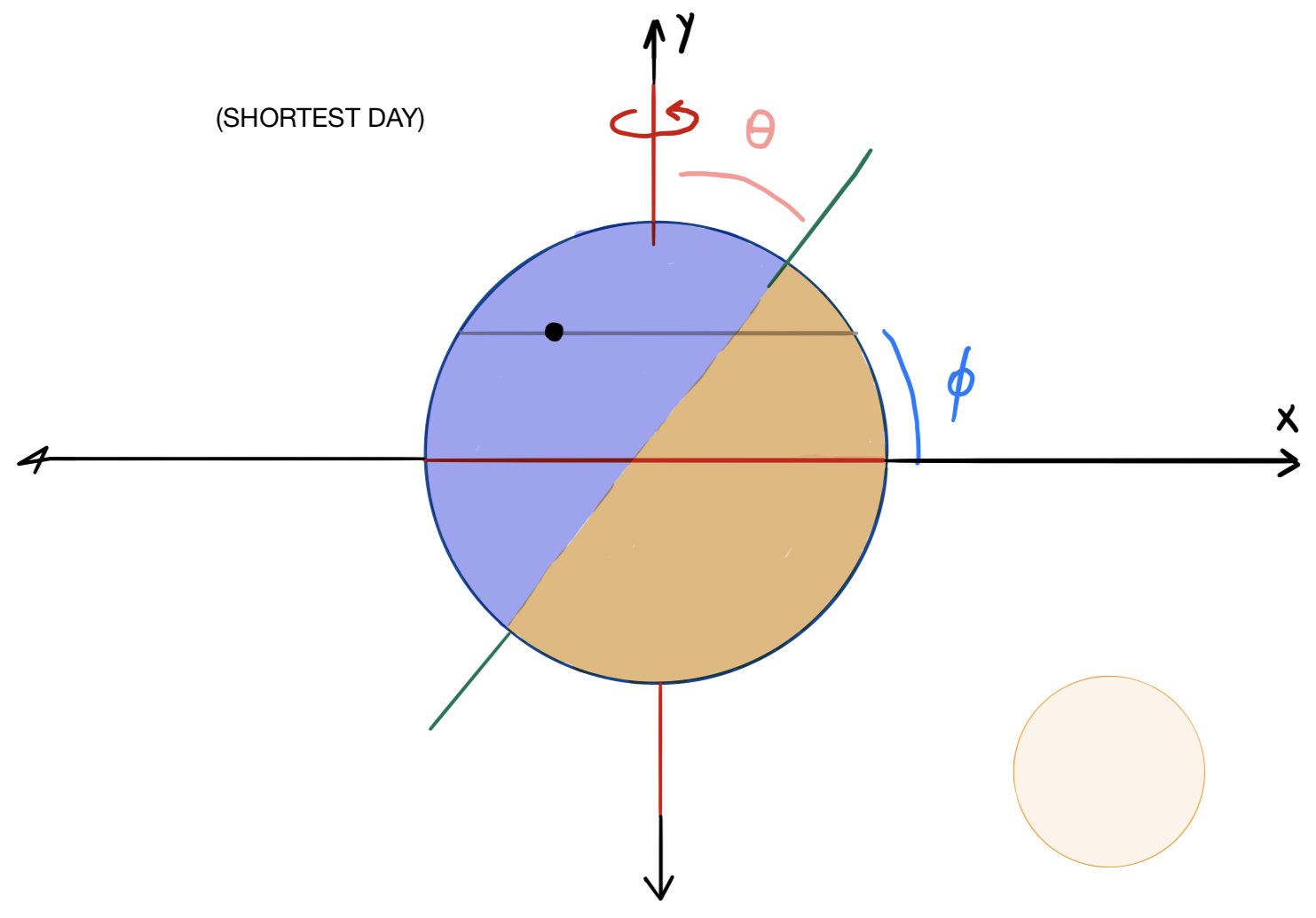 Fig 10