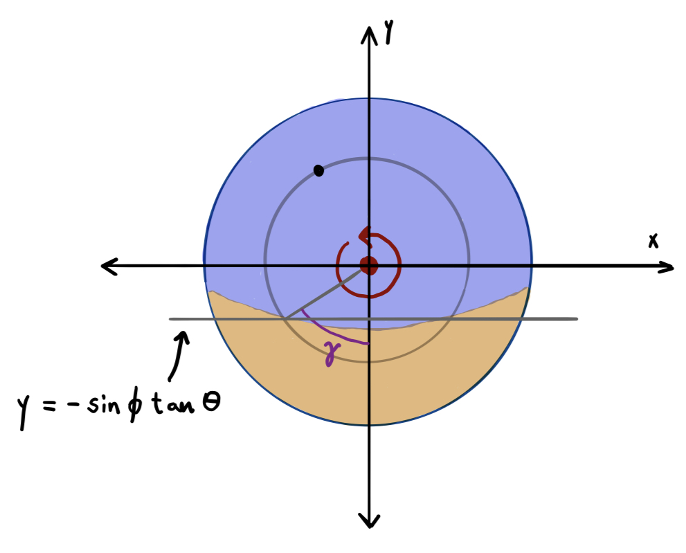 Fig 11