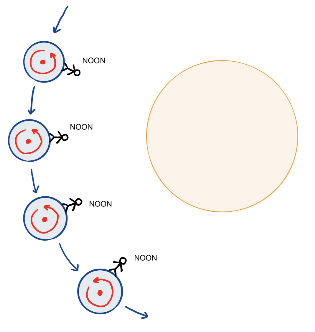 Fig 5