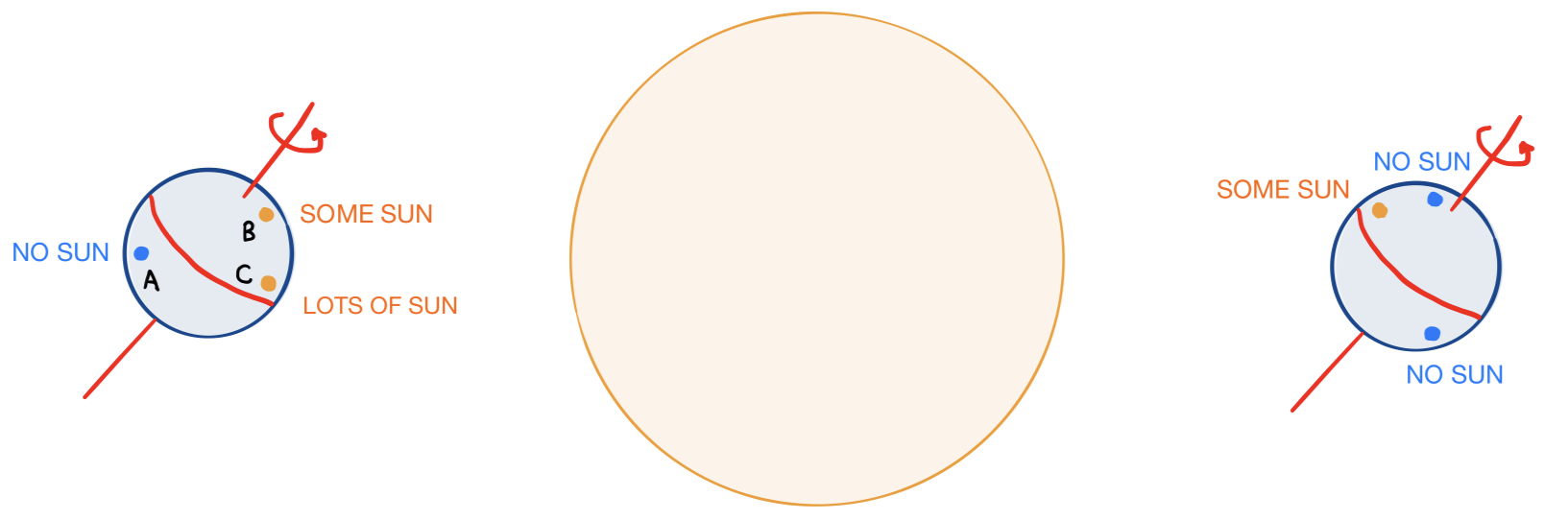 Fig 7