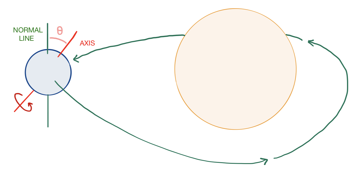 Fig 8