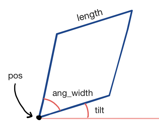 Fig 3