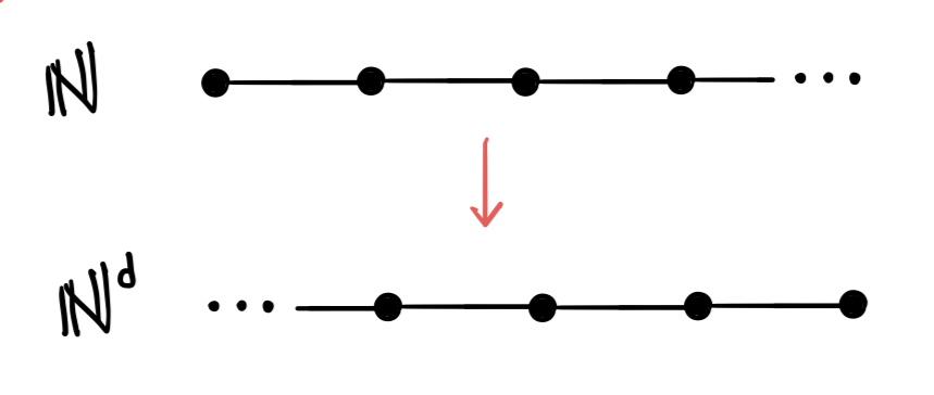 Fig 10