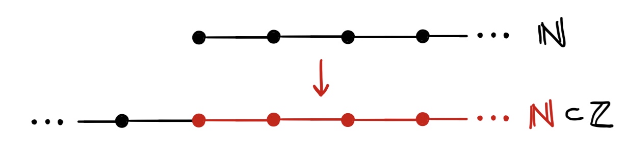 Fig 13