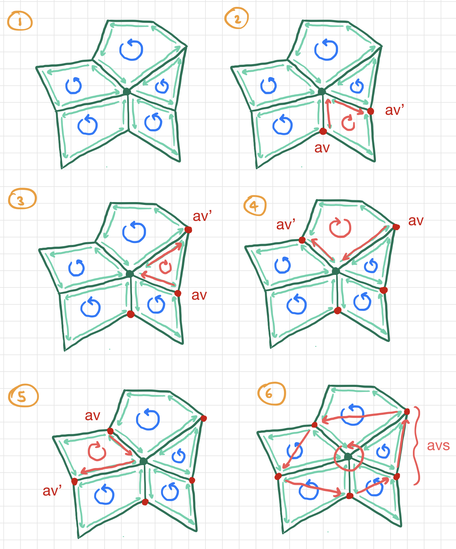 Fig 3