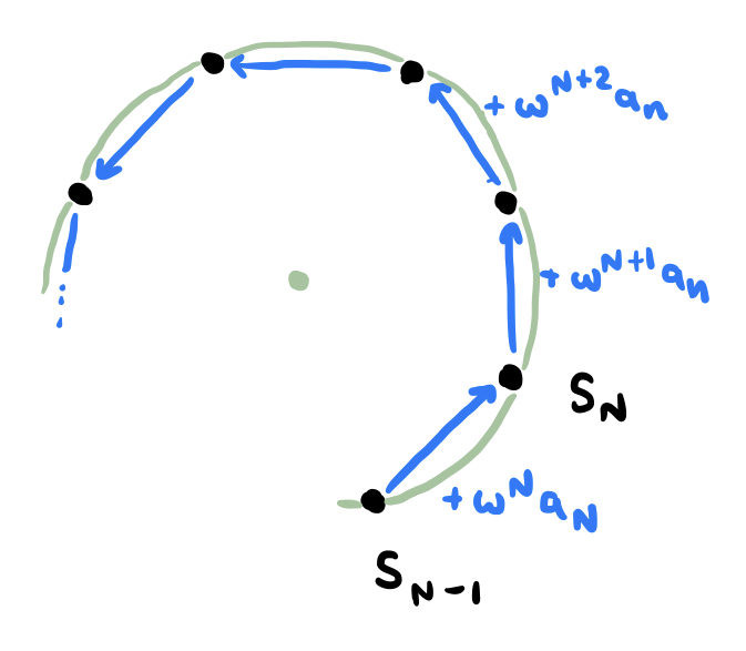 Fig 5
