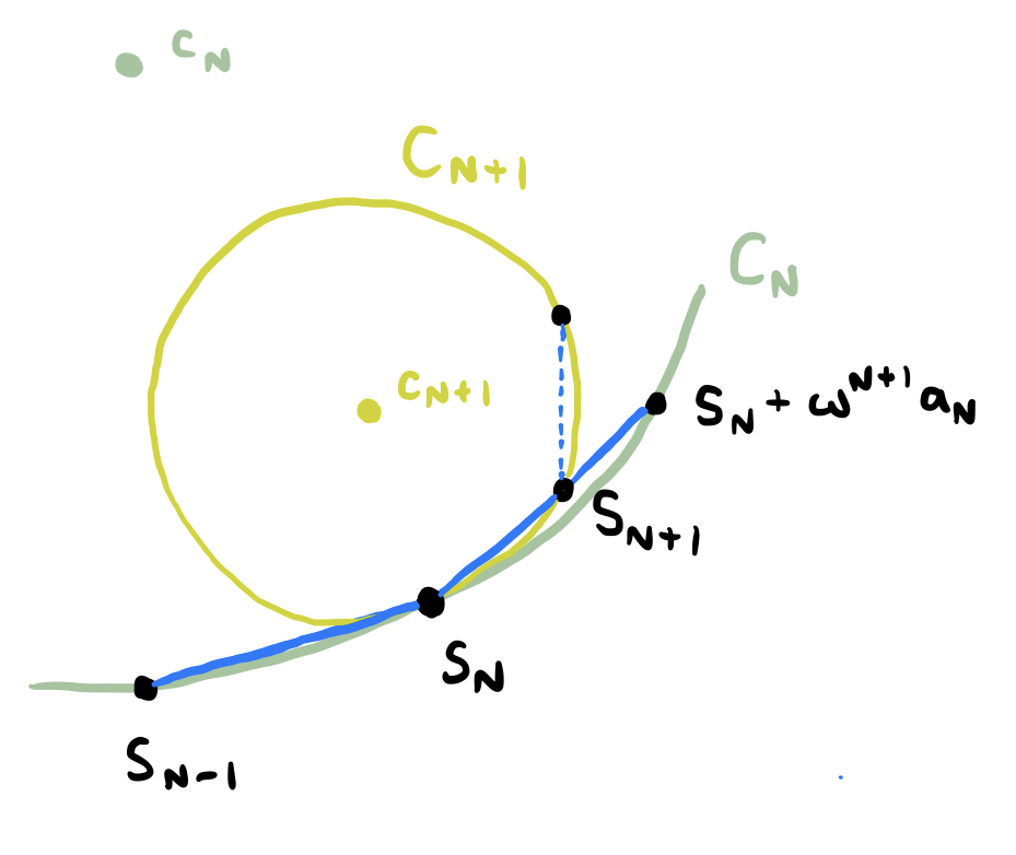 Fig 7