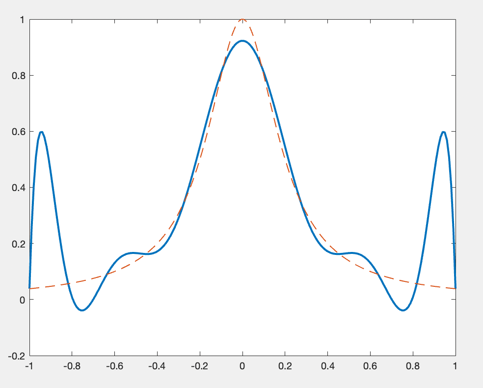 Fig 6