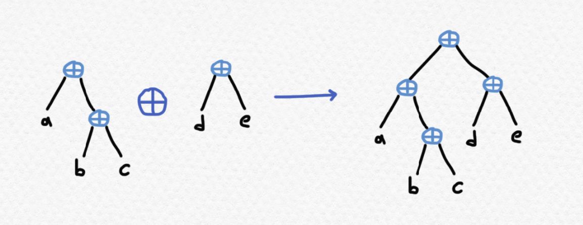 Fig 5