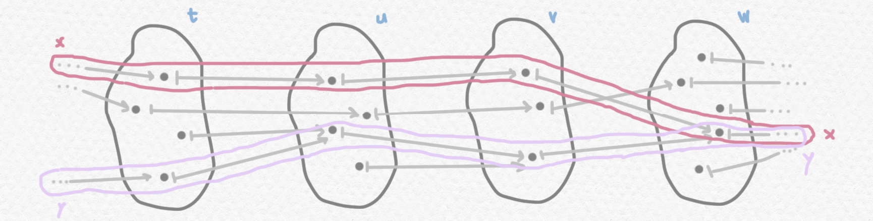 Fig 13
