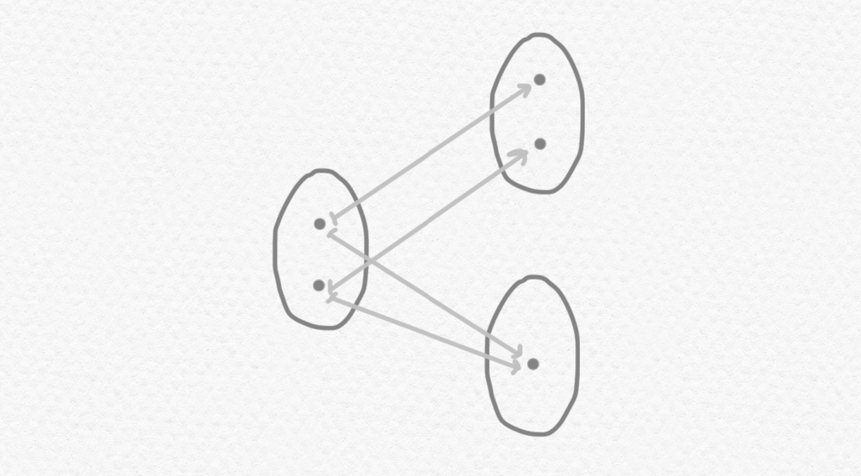 Fig 15