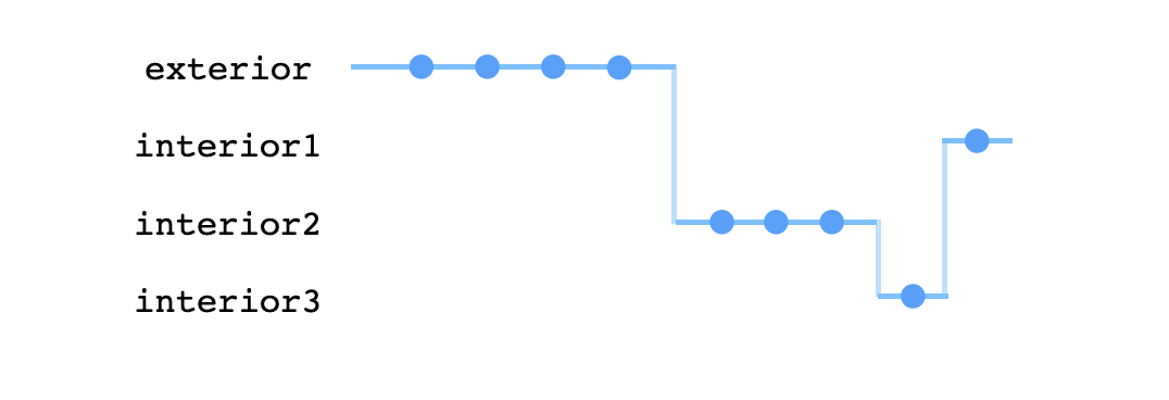Fig 5