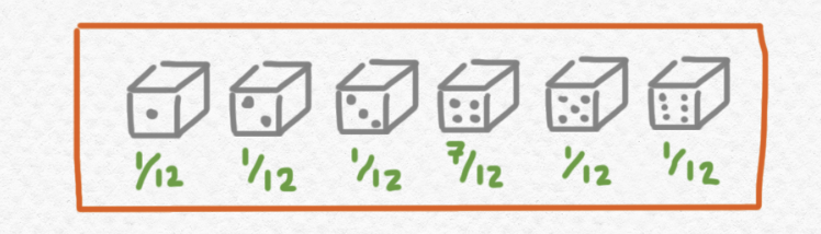 Fig 10