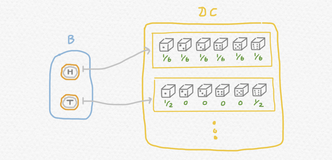 Fig 12