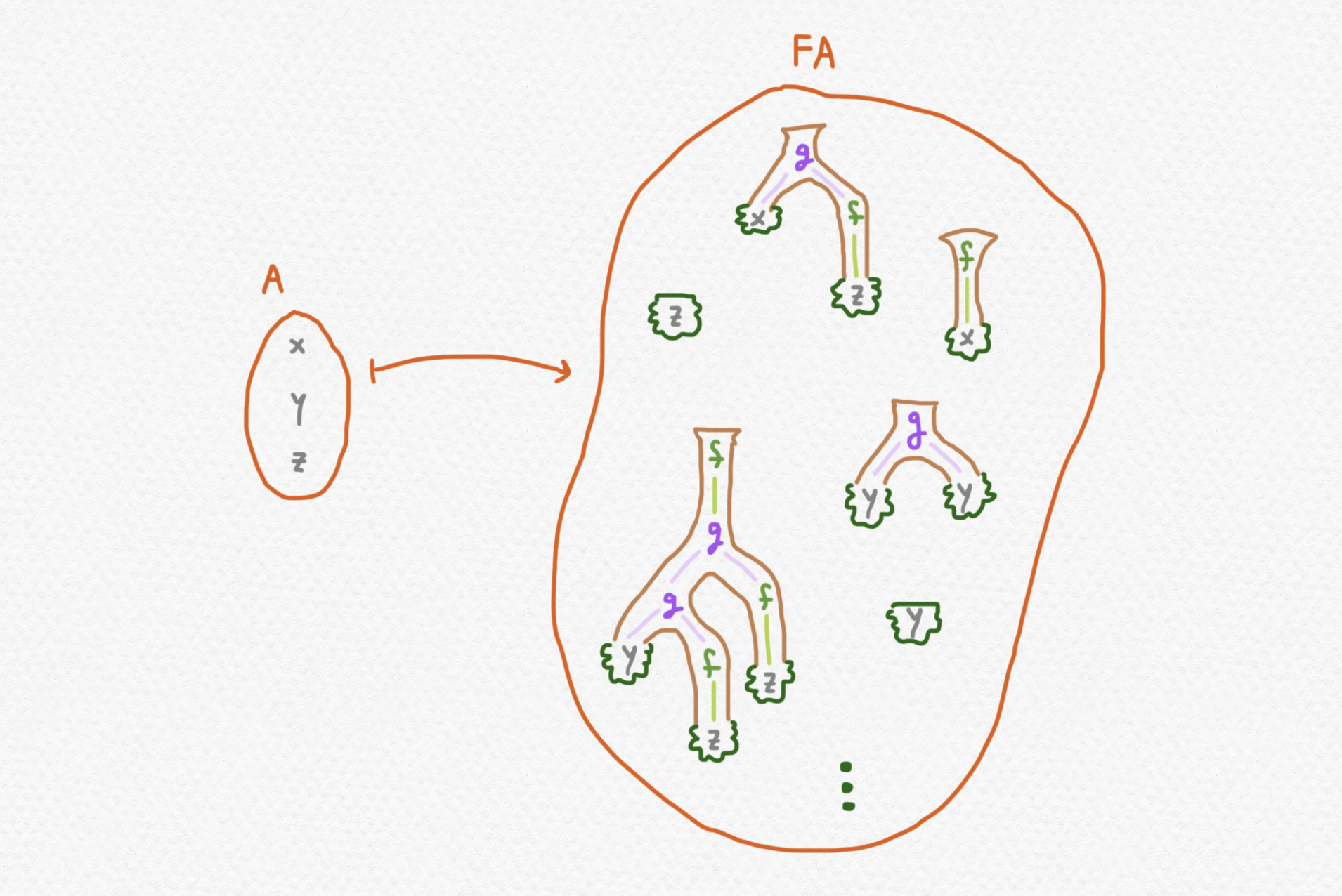 Fig 15