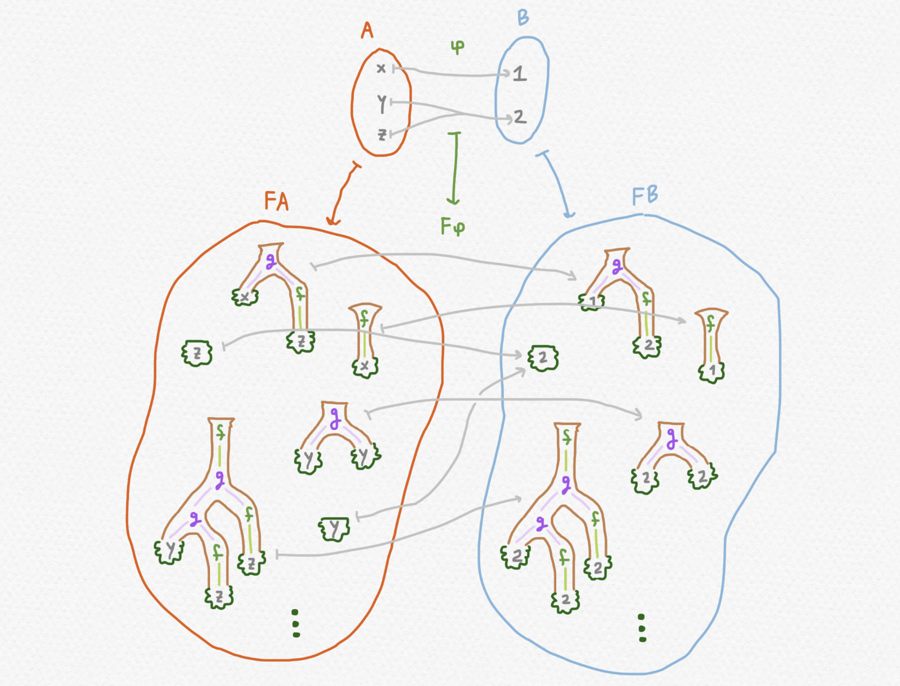 Fig 16