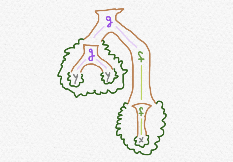 Fig 17