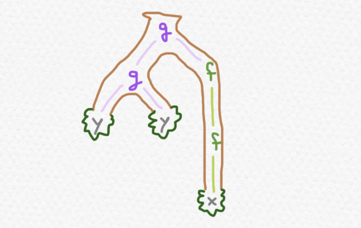 Fig 18