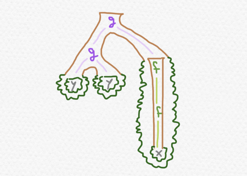Fig 19