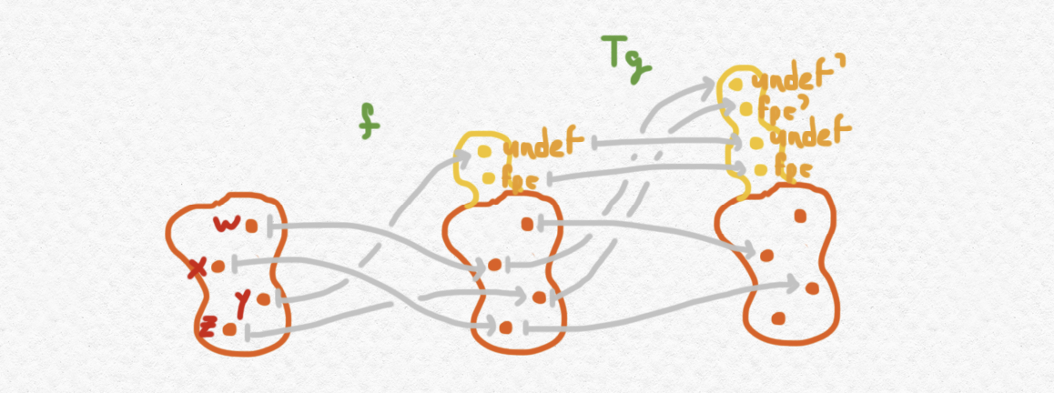 Fig 5
