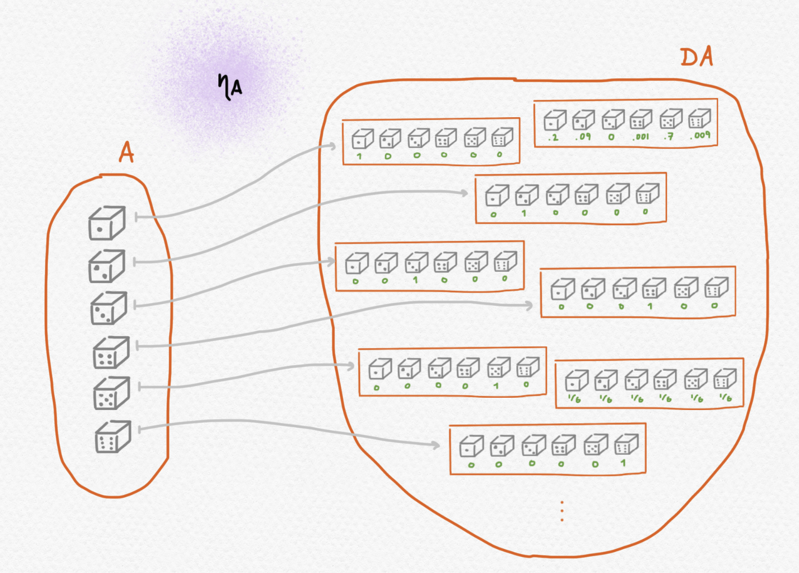 Fig 8