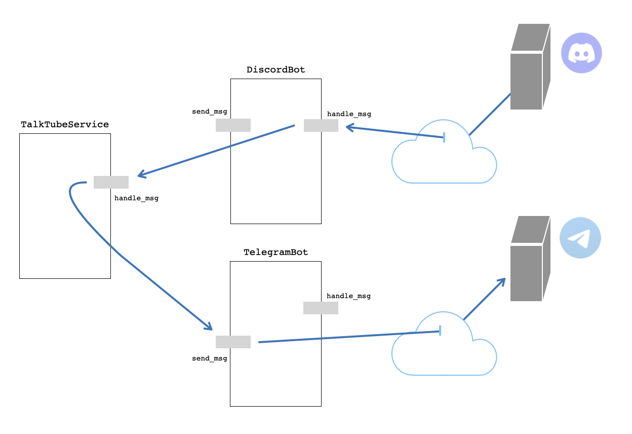 Fig 13