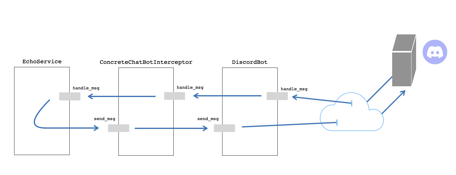 Fig 14