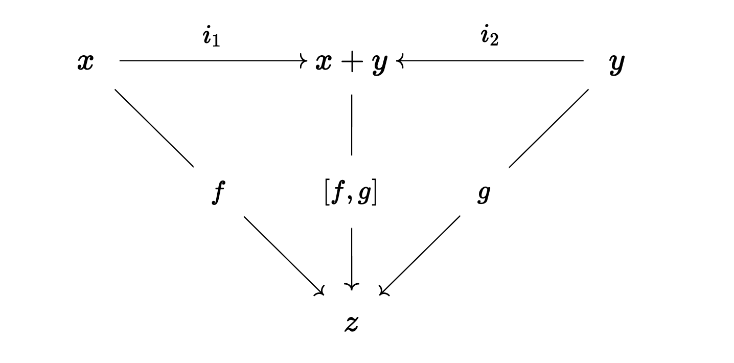Fig 10