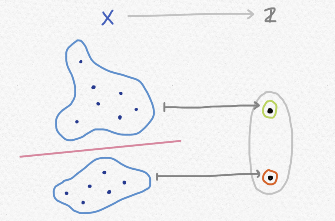 Fig 7