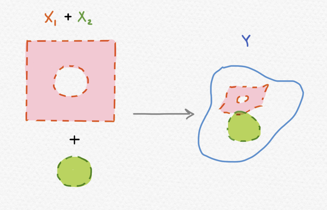 Fig 8