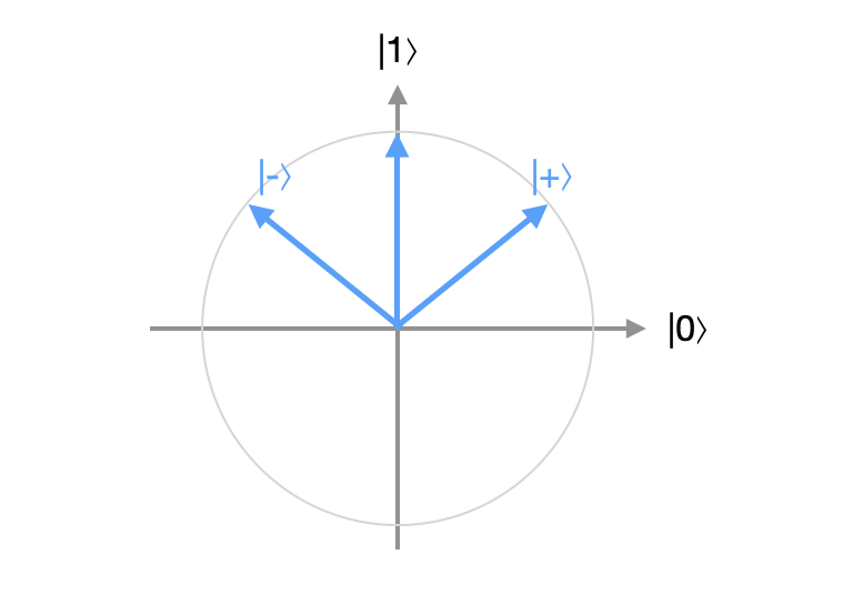 Fig 9