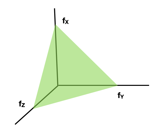 Fig 5