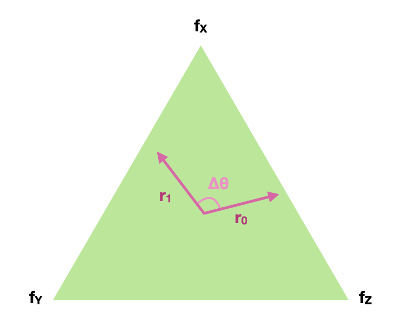 Fig 7