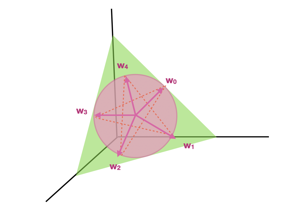 Fig 8