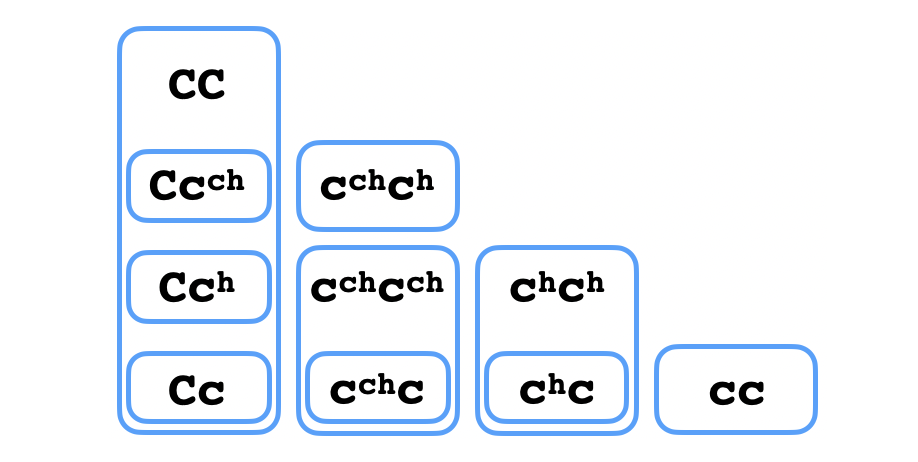 Fig 7